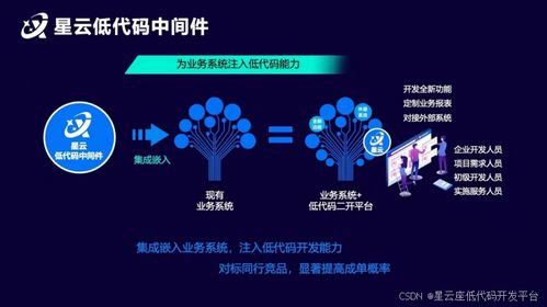 低代碼中間件學習體驗分享 業(yè)務(wù)系統(tǒng)的創(chuàng)新引擎與軟件開發(fā)的未來
